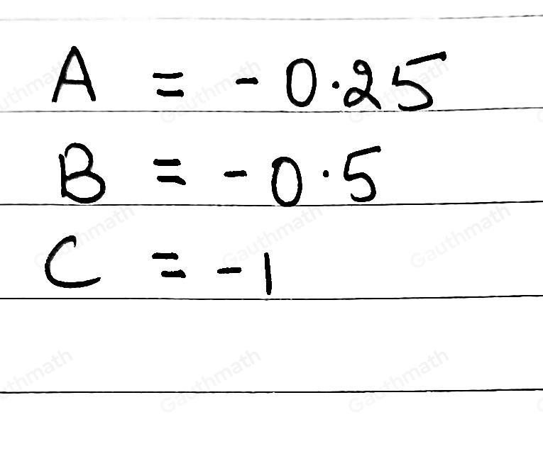 Copy and complete the table of values for y= 1/x What numbers replace A, B and C?